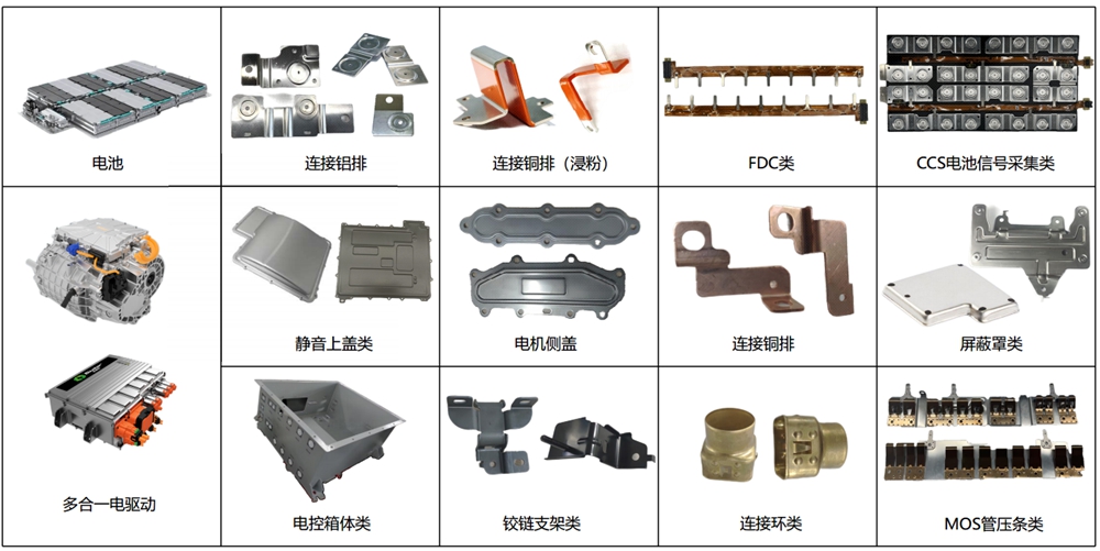 铜排&FDC&CCS&盖板